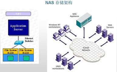 数据备份、数据处理及存储服务 现代企业的数据管理基石