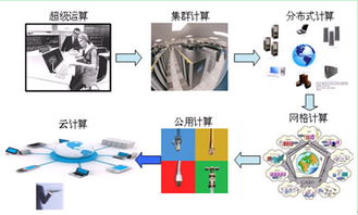 云计算的浪潮下，服务器存储商是涅槃重生还是明日黄花？