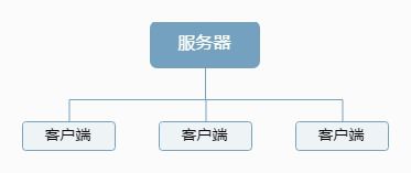 解密“超强赋能SaaS” 数据处理与存储服务的未来形态