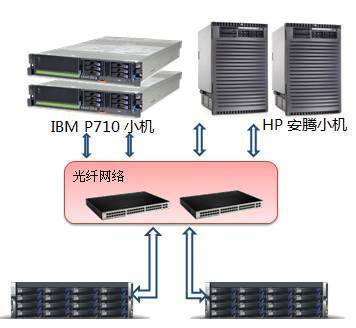 对象存储、文件存储与块存储的对比及企业级应用策略