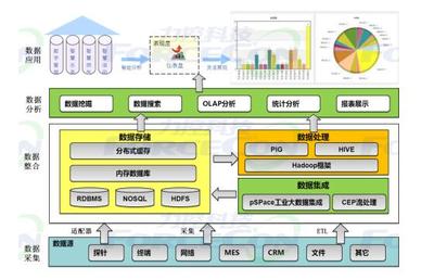 智能制造的数据基石 高效数据处理与智能存储解决方案